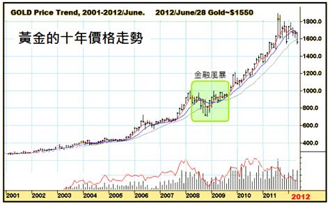 天水黃金價格|黃金價格走勢圖